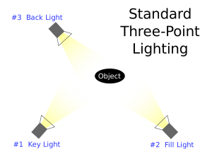 photography-lighting-basics